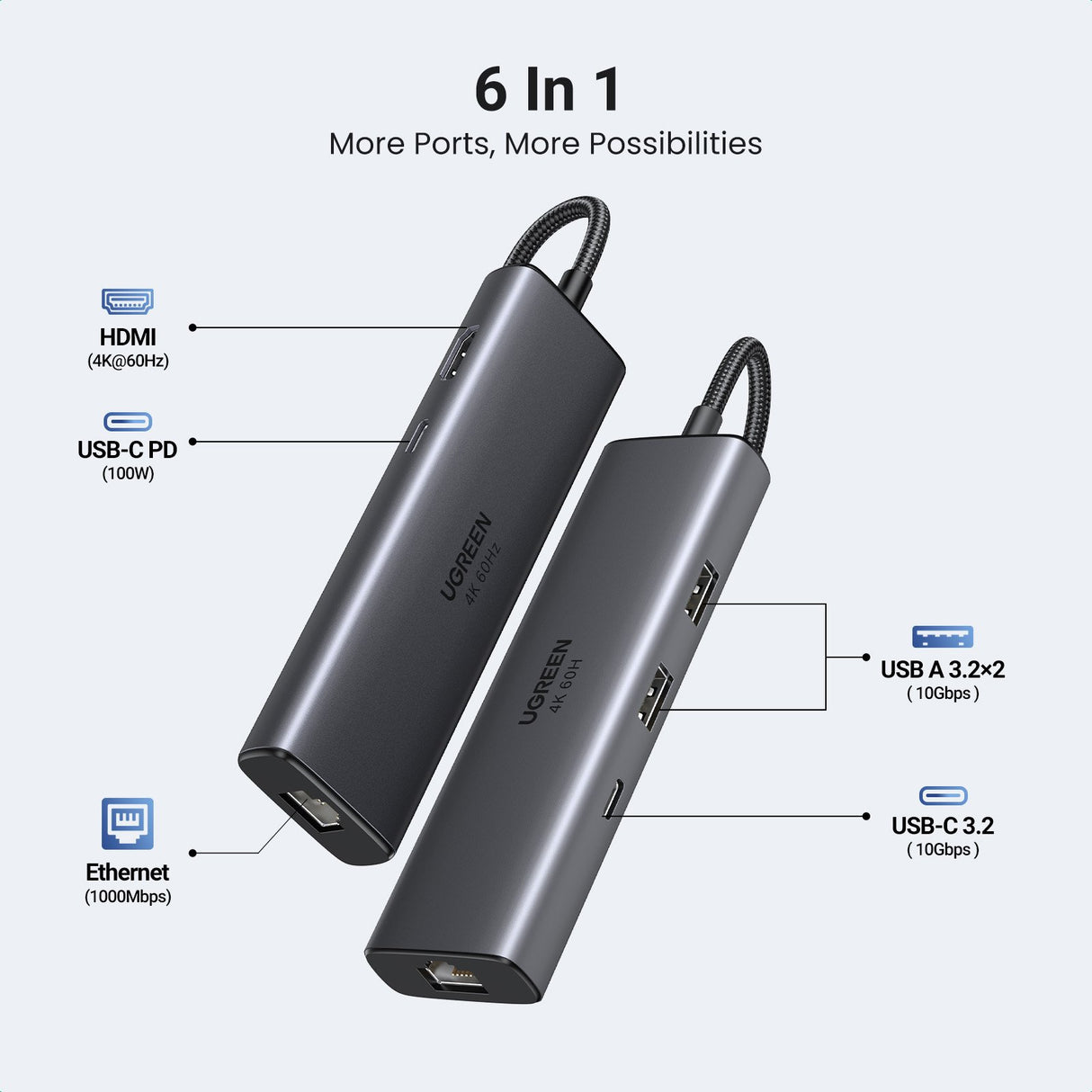 EAN 6941876240005 - Ugreen REVODOK 6-IN-1 4K@60HZ HDMI ETH DOCK Acoplamiento Base Gris imagen 2