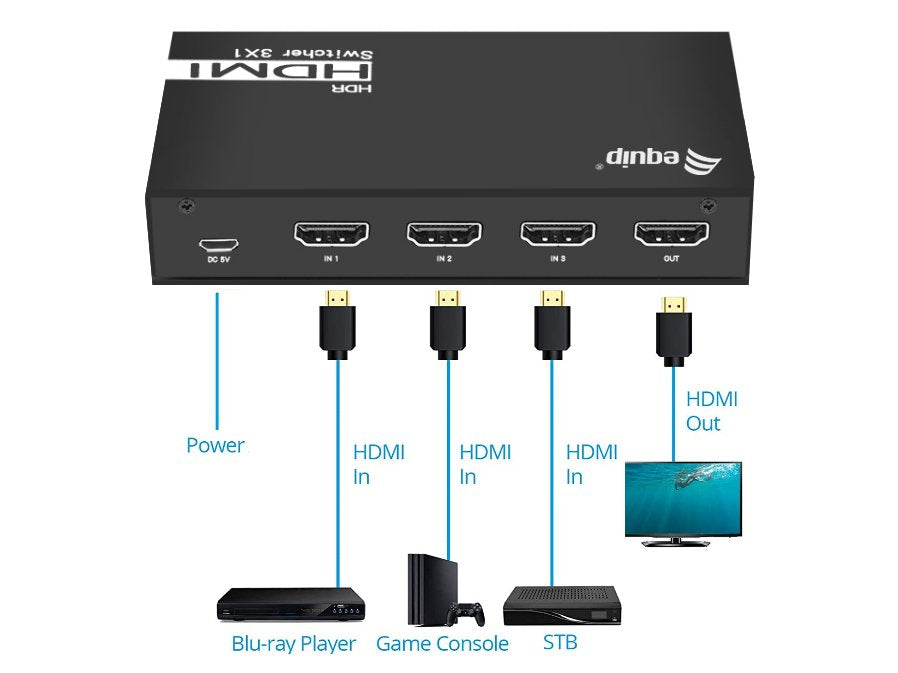 Equip Switch 3x1 Hdmi 2.0 4k/60hz Negro