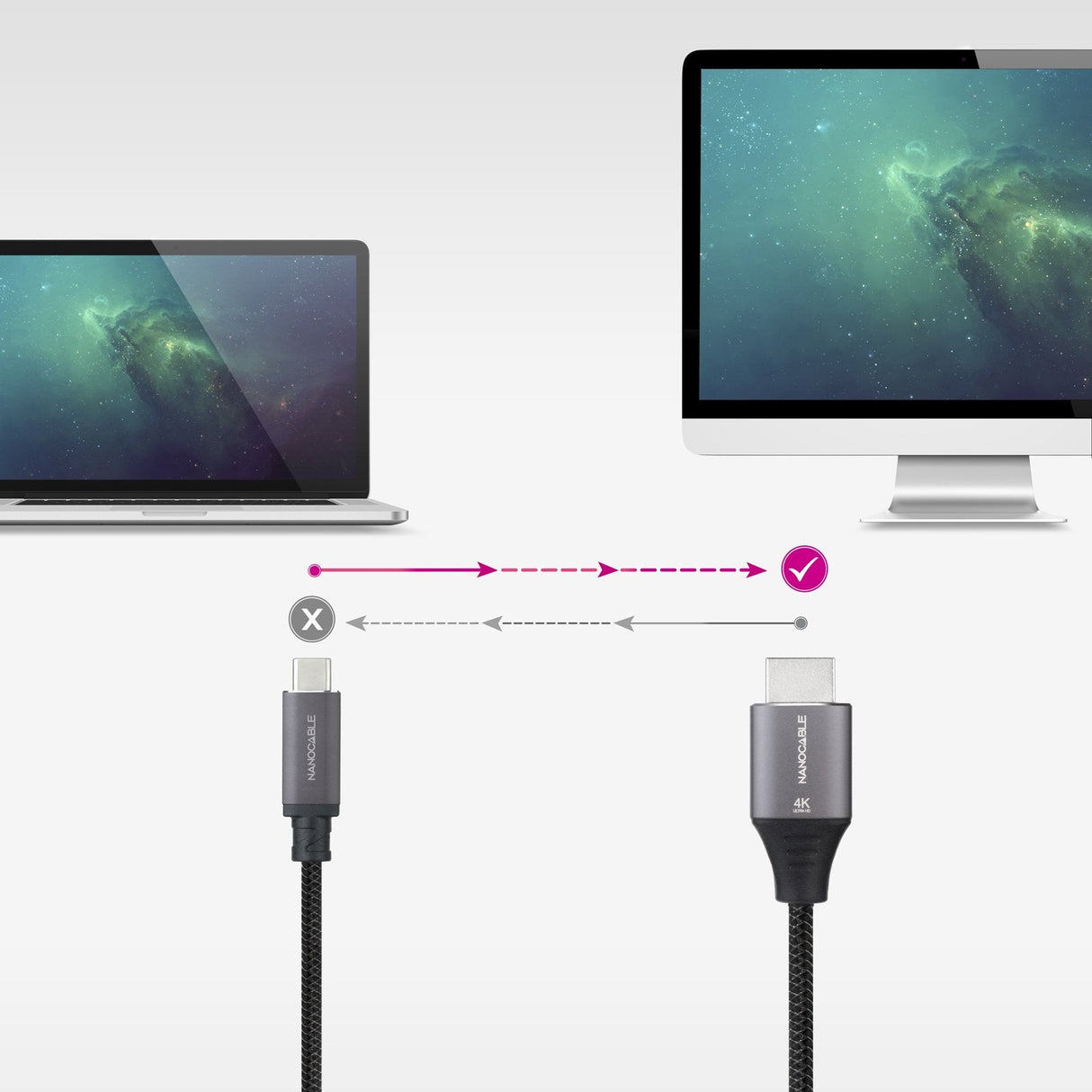 Cable Usb-C/M -Hdmi/M 2.0 4k 60hz, Negro 1.8m