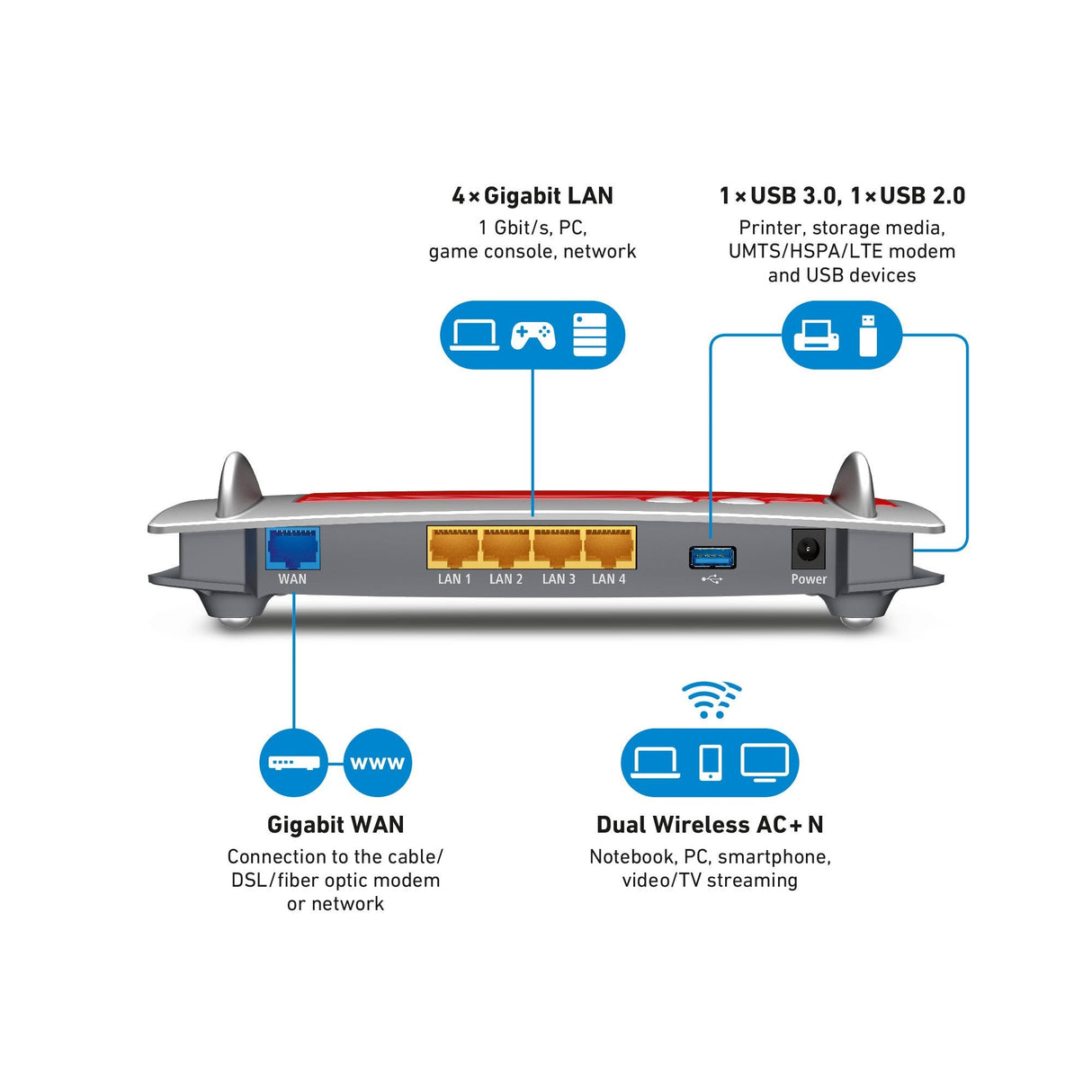 EAN 4023125027673 - Box 4040 router inalámbrico Gigabit Ethernet Doble banda (2,4 GHz / 5 GHz) Rojo imagen 2