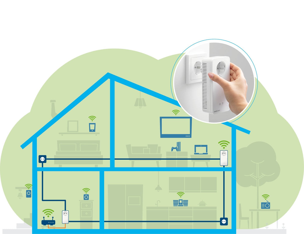 Kit De Inicio Devolo Magic 2 Wifi Next, Adaptador Powerline 2 4250059686144