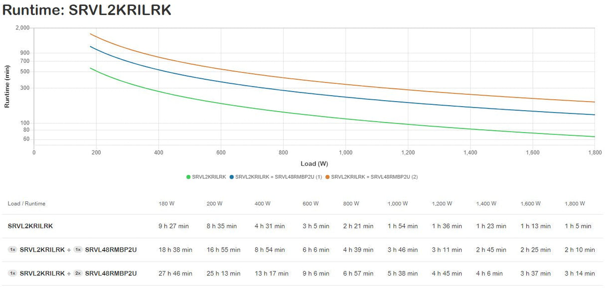 Apc Easy Ups On-Line Ups (Montaje En Bastidor) Ca 230 V 1800 Vatios 2000 Va Ion De Litio Rs-232 Usb Conectores De Salida: 6 4u 19" Negro Con Plata Para Modbus Card Srvsmb001