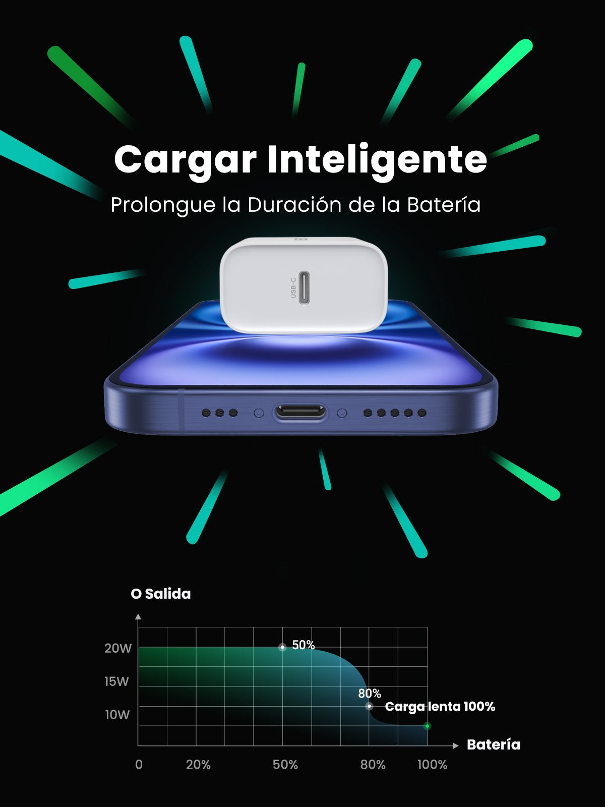 Cargador Ugreen Pd 20w Eu White