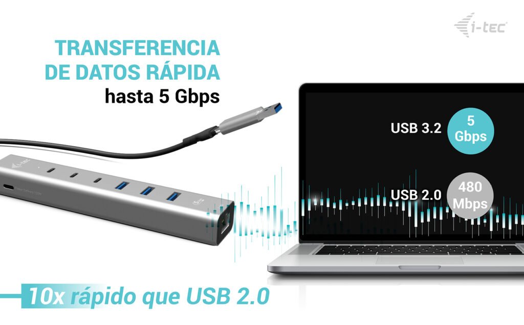 I-Tec Usb-C Usb-A Metal Hub 6 Port 3x Usb-C 3.2 Gen1 3x Usb-A 3.2 Gen1 1x Glan Power Delivery 85w