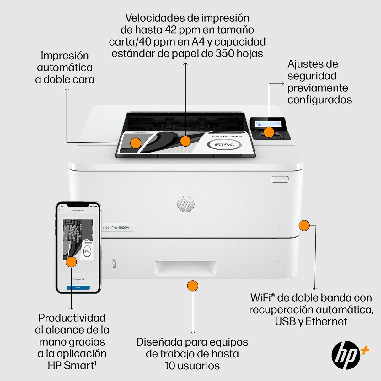 Impresora Láser Monocromo Hp Laserjet Pro 4002dwe Wifi Dúplex Blanca