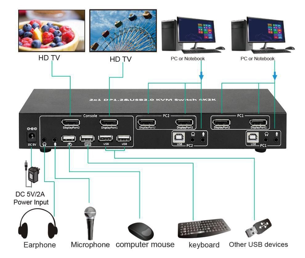 EAN 5704174048763 - Microconnect MC-DP-KVM201K interruptor KVM Negro imagen 2