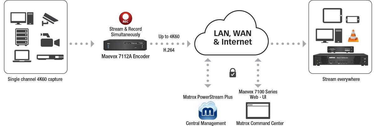 Mvx-E7112a-1, Maevex 7112a Single-Channel 4k Encoder Mvx-E7112a-1