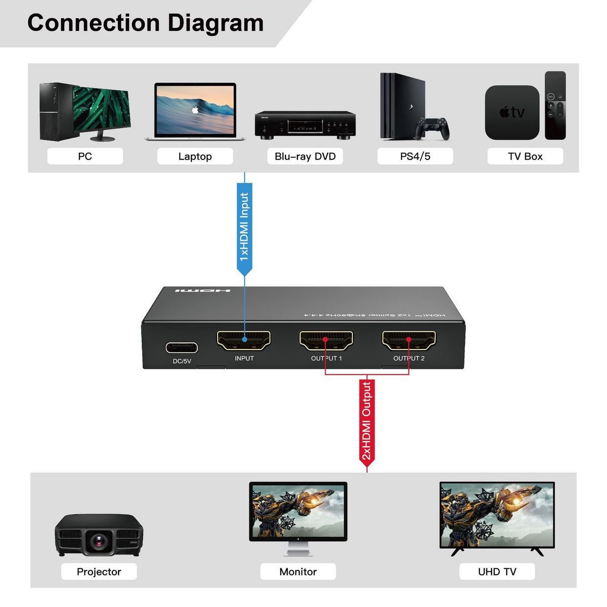 EAN 5715063739594 - Microconnect MC-HDMISPLITTER0102-8K no categorizado imagen 5
