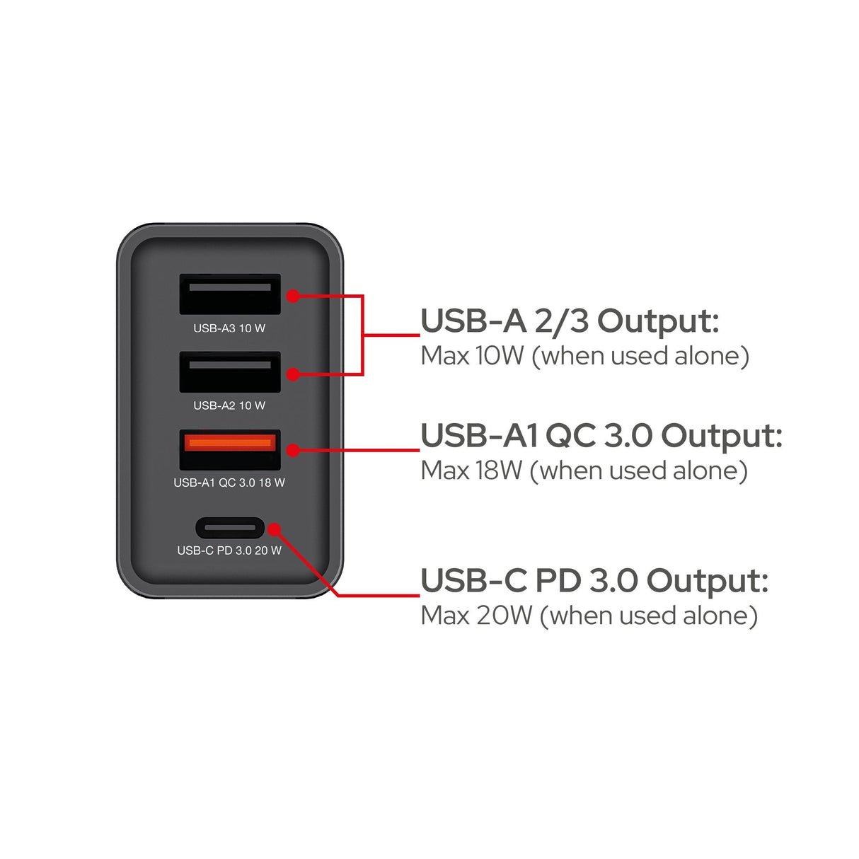 Verbatim Cargador Chr-30eu1, 30w, Gan, Negro 2x Usb-A, 1x Usb-A Qc, 1x Usb-C Pd