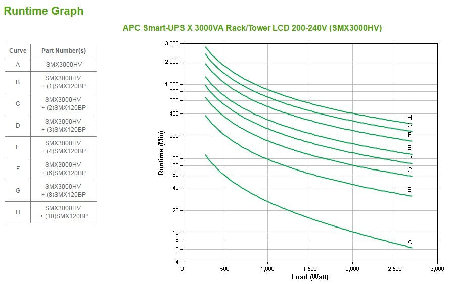 EAN 0731304292616 - APC Smart-UPS sistema de alimentación ininterrumpida (UPS) Línea interactiva 3 kVA 2700 W 10 salidas AC imagen 5