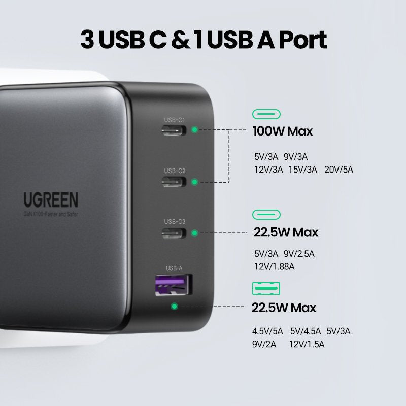 Ugreen Usb-A+3xusb-C 100w Gan Tech Cargador Rápido De Pared Ue Negro
