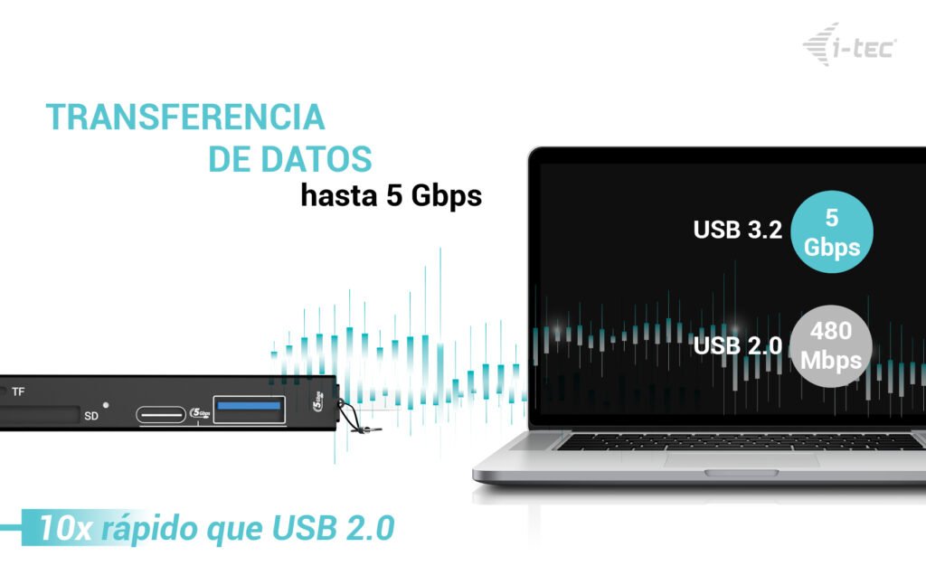 I-Tec Usb-C Usb-A Dongle Sd Tf And 2x Usb 1x Usb-A 1x Usb-C