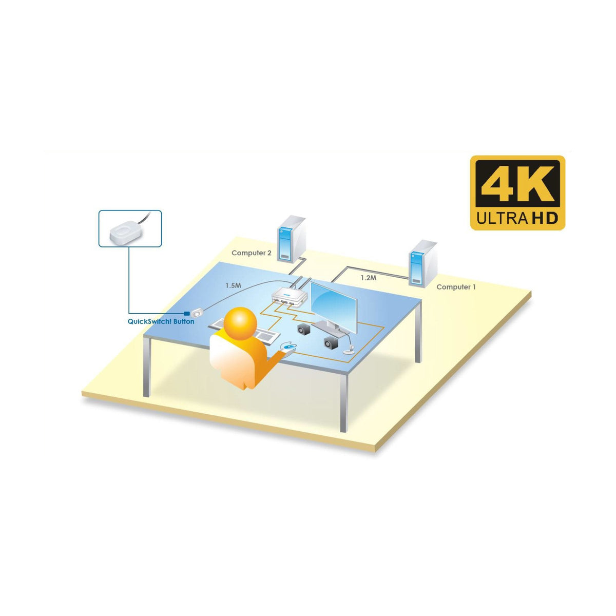 Switch Kvm Inline, 2 Puertos, Usb-C + Displayport A Displayport 1.2, 4k, Con Audio, Cable Integrado