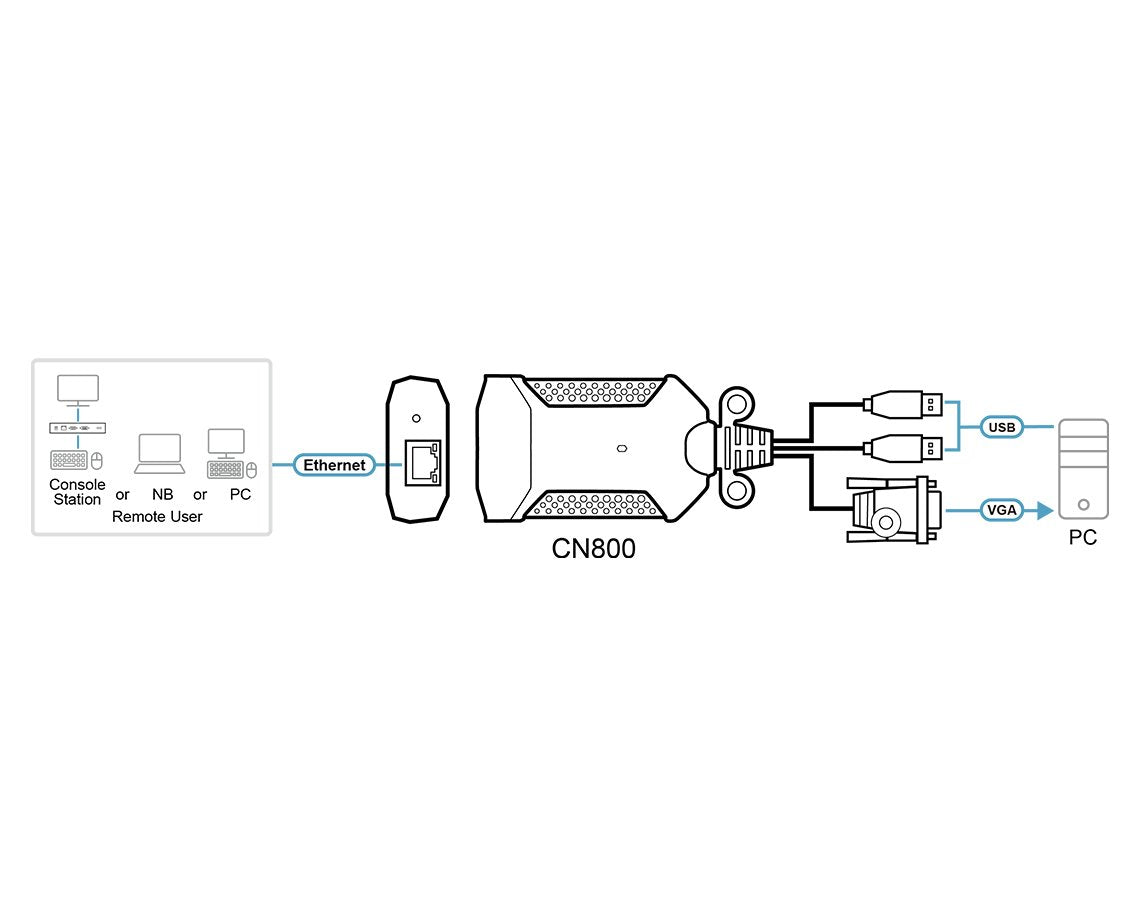 EAN 4710469349812 - ATEN CN800-AT interruptor KVM Negro, Púrpura imagen 4