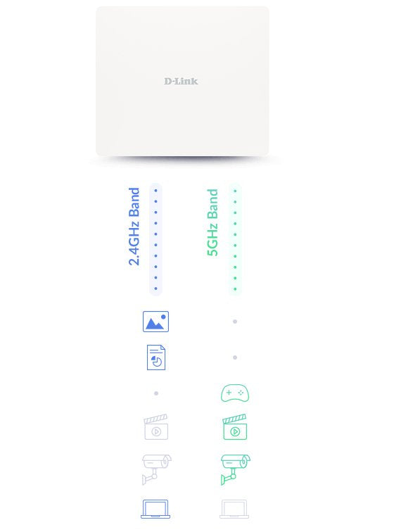 Punto De Acceso Wifi6 Exterior Dualband D-Link Dap-3060ou 1ptos Poe 2,5ghz Ip68