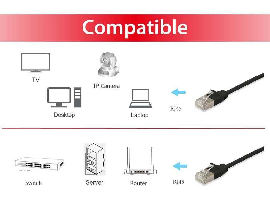 EAN 4015867209677 - Equip 606125 cable de red Negro 2 m Cat6a F/FTP (FFTP) imagen 3