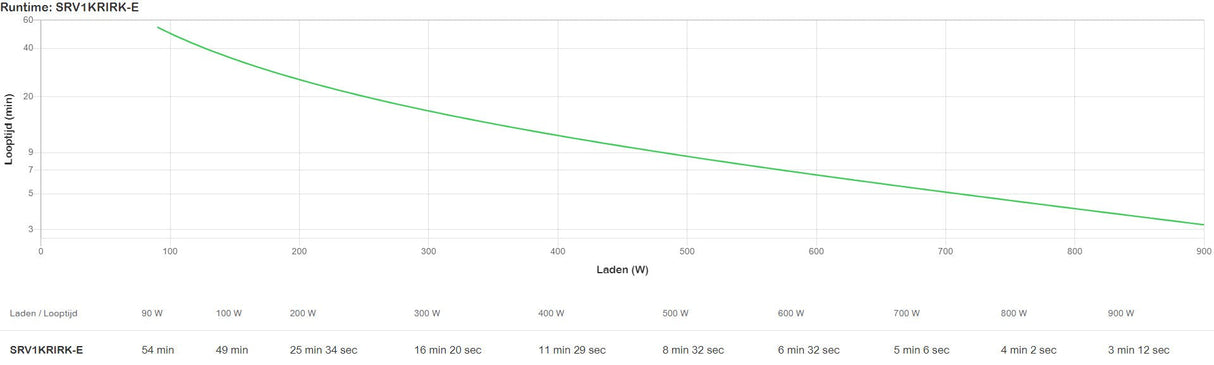 EAN 0731304436911 - APC SRV1KRIRK-E sistema de alimentación ininterrumpida (UPS) 1 kVA 900 W imagen 3
