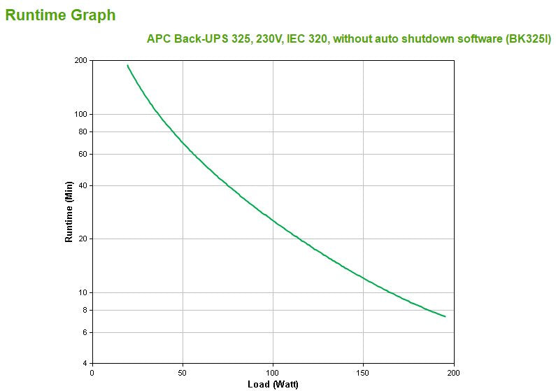 EAN 0731304120506 - APC Back-UPS CS 325 w/o SW sistema de alimentación ininterrumpida (UPS) 0,325 kVA 210 W imagen 3