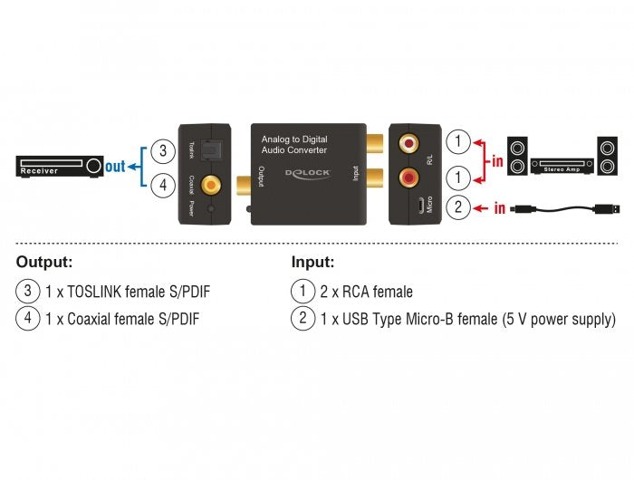 EAN 4043619634682 - DeLOCK 63468 convertidor de audio Negro imagen 3