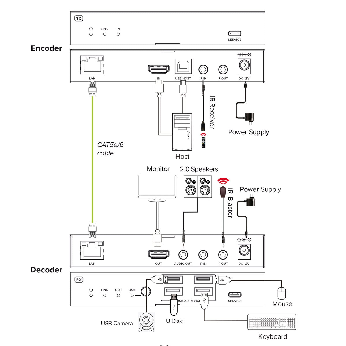 Kvm Extender Sobre Ip, Hdmi, 4k60hz, 100 M Transmisor Inline
