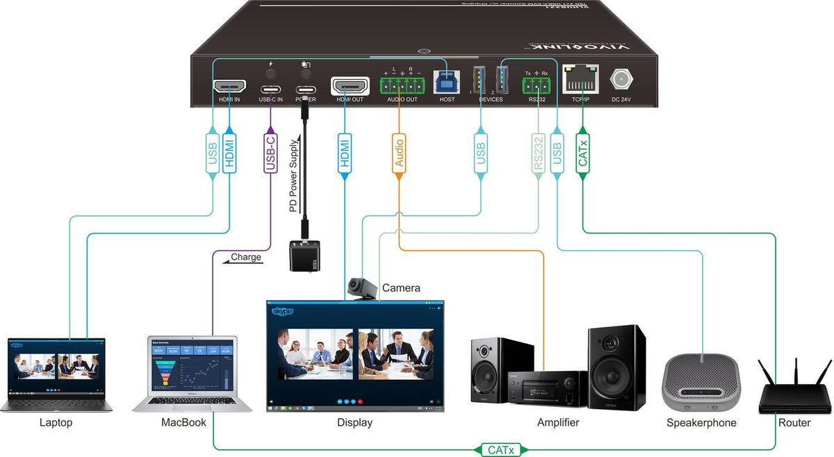 EAN 5715063221211 - Vivolink VLHUB221 Adaptador gráfico USB imagen 2
