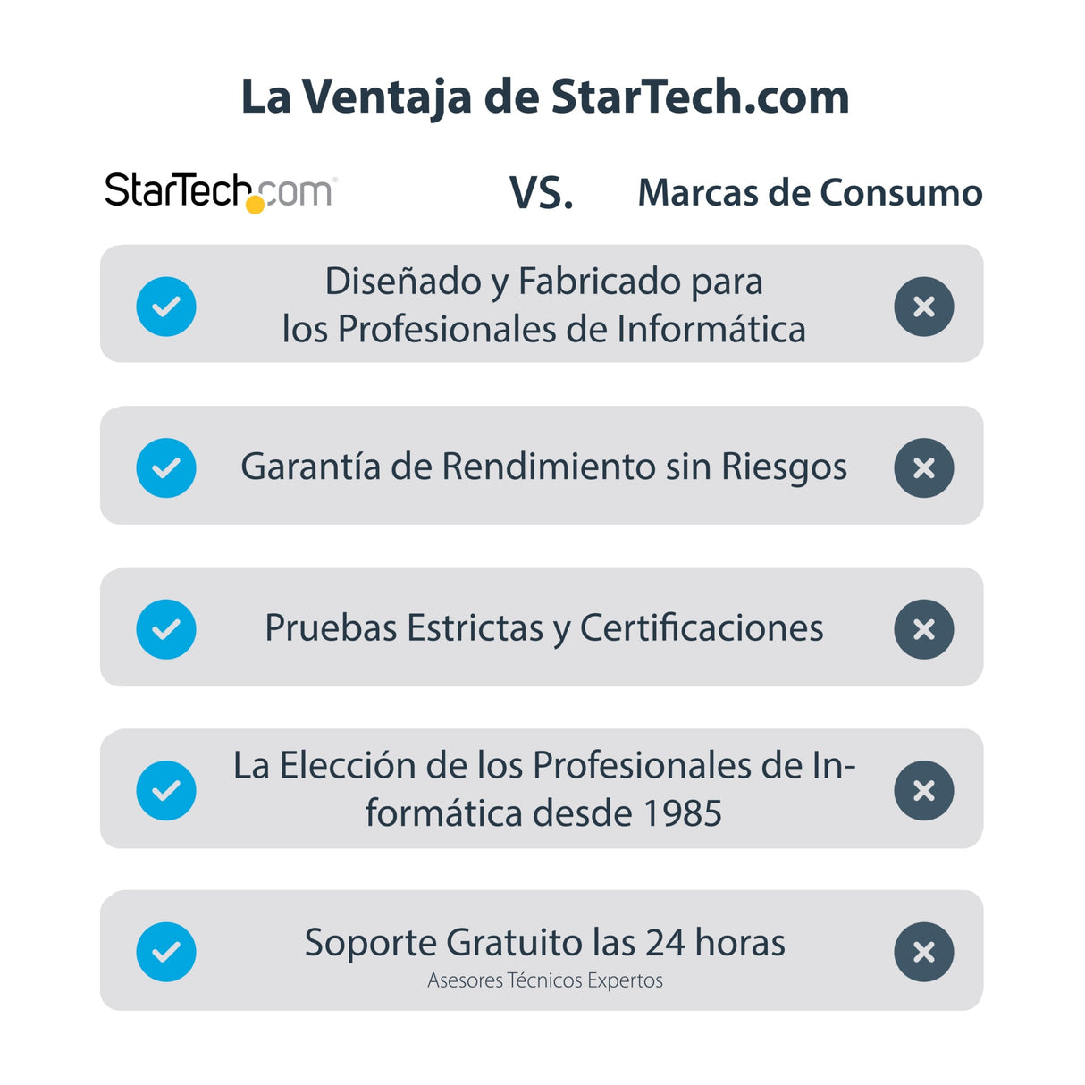 EAN 0065030857505 - StarTech.com USB32HDPRO Adaptador gráfico USB 1920 x 1200 Pixeles Negro imagen 12