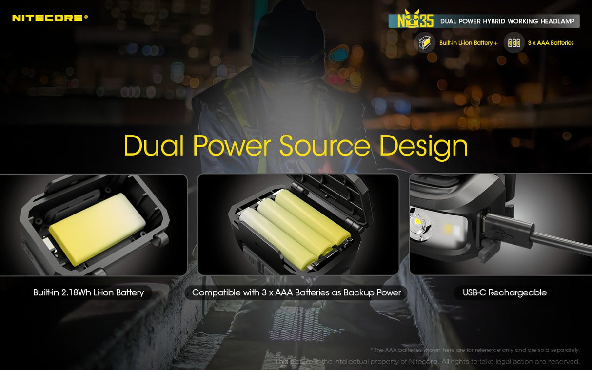 EAN 6952506406289 - Nitecore NU35 Dual Power Hybrid Working Headlamp Negro Linterna con cinta para cabeza LED imagen 22