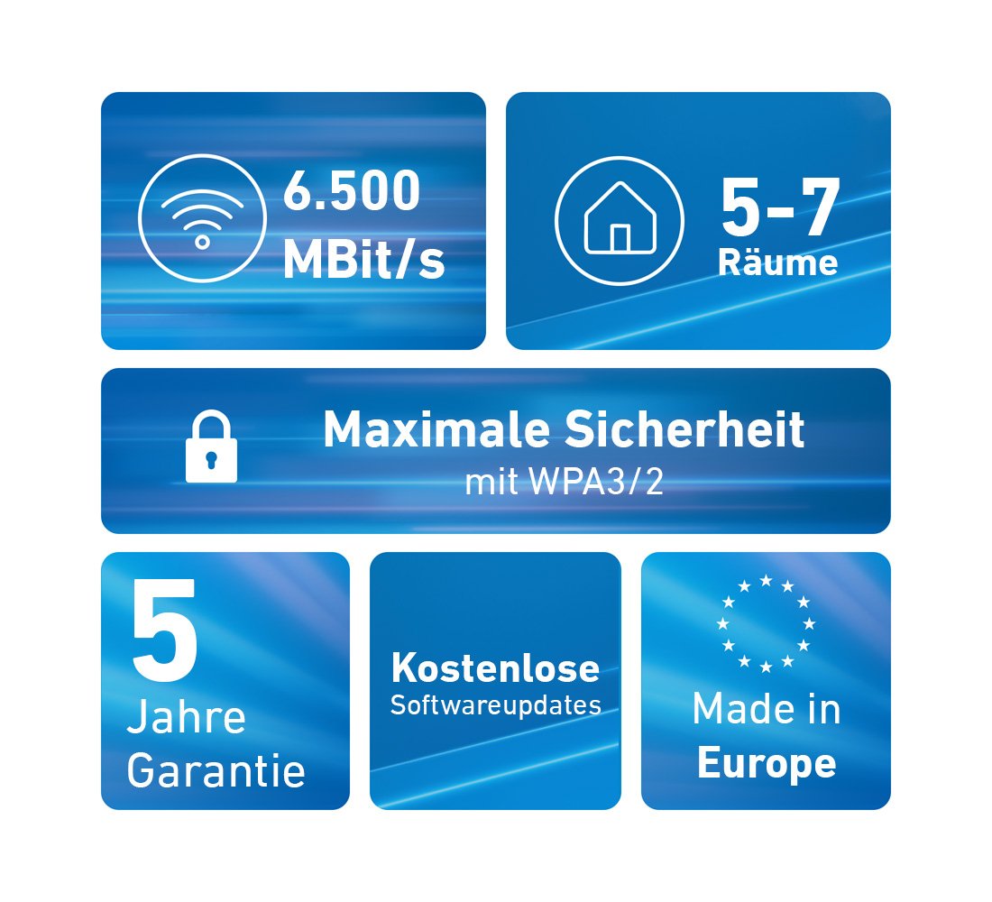 Fritz!Repeater 2700 3-Pack Wifi7 1x2.5g Mesh