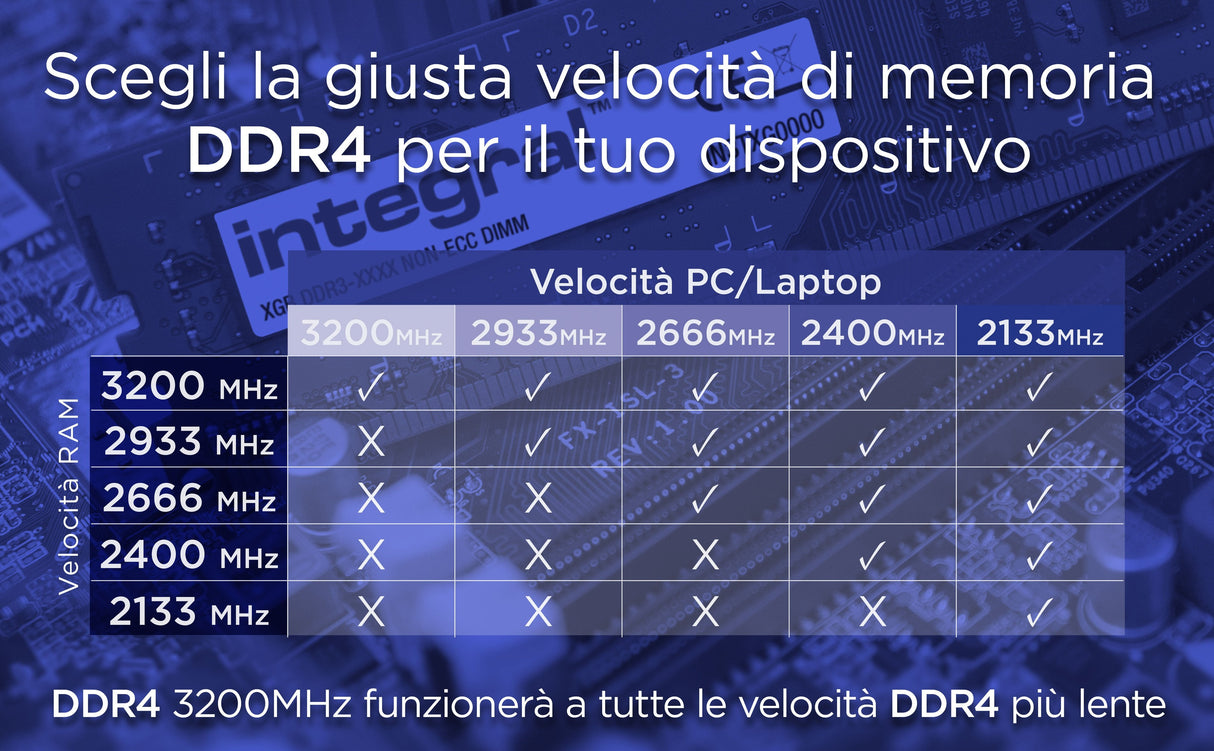Memoria Integral Laptop 8gb 1 X 8 Gb Ddr4 3200mhz Pc4-25600 Unbuffered Non-Ecc 1.2v 1gx8 Cl22