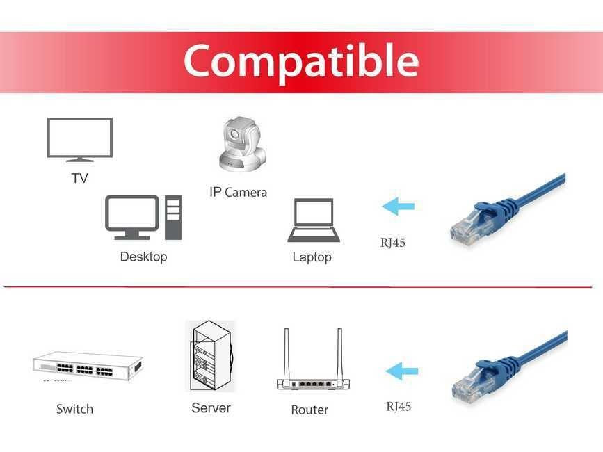 EAN 4015867172254 - Equip 625431 cable de red Azul 2 m Cat6 U/UTP (UTP) imagen 3