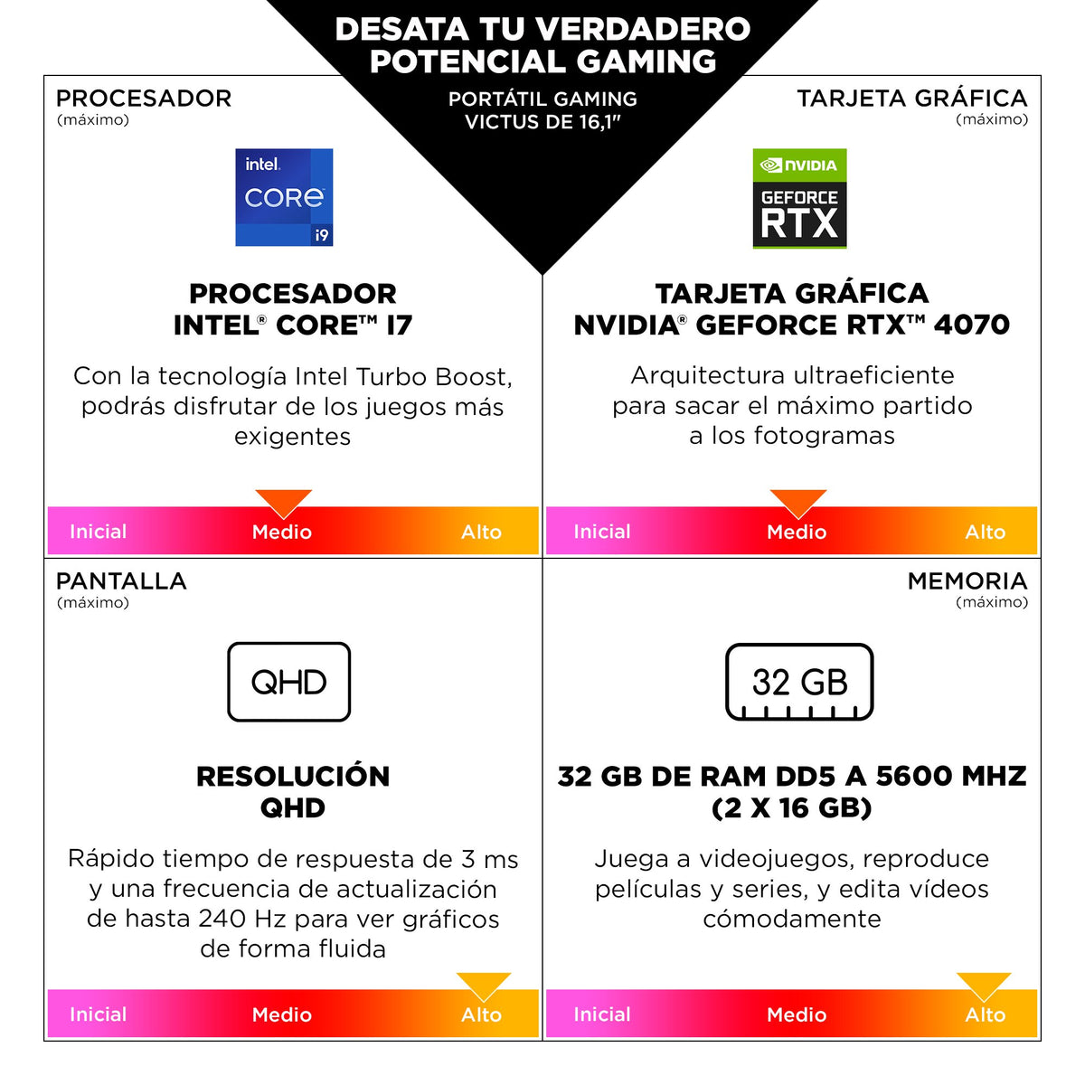 EAN 198415052667 - HP Victus Gaming Victus 16-r1026ns Intel® Core™ i7 i7-14650HX Portátil 40,9 cm (16.1") Full HD 16 GB DDR5- imagen 7
