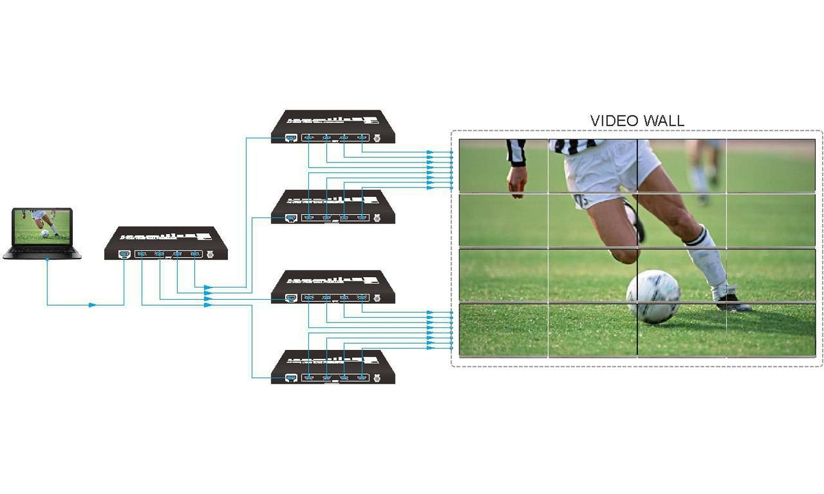 Vivolink Vlvw1x4 Procesador De Pared De Vídeo Negro 11 W