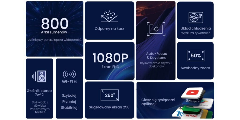 Proyector Manta Pma502a24 Portable