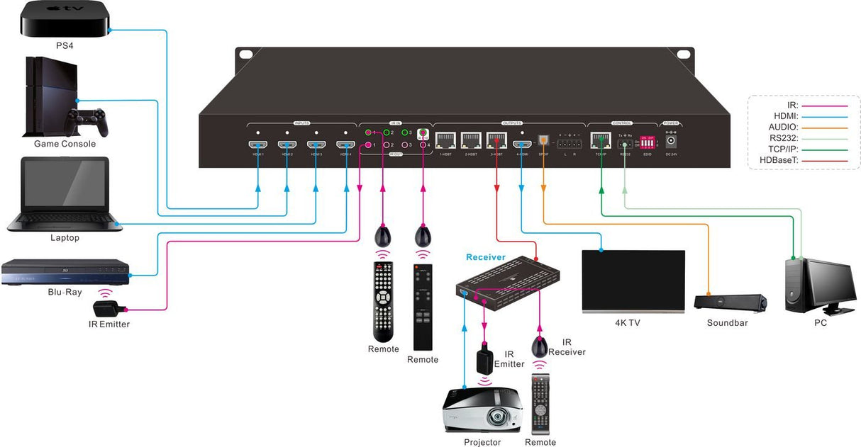 EAN 5704174240525 - Vivolink VLHDMIMAT4X431 matriz de conmutación Matriz de conmutación AV 58 W imagen 2