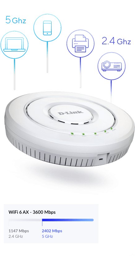 Wifi D-Link Access Point Poe Dwl-6610ap Ax3600