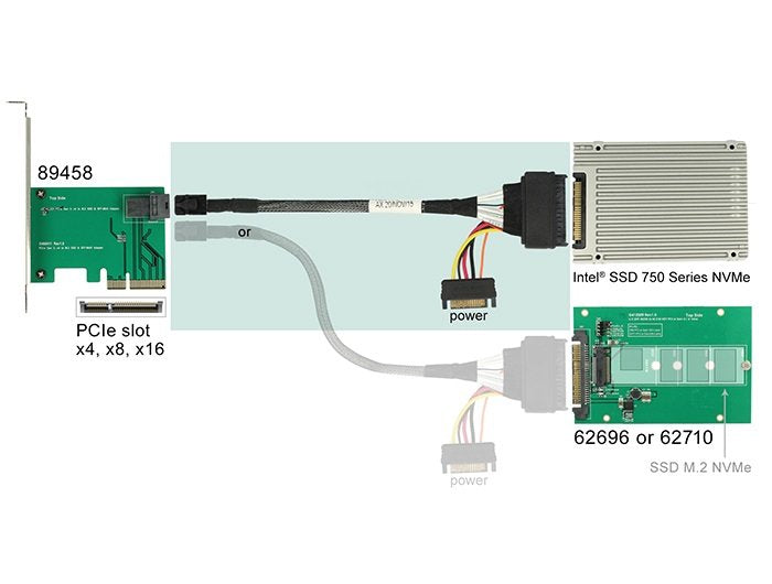 Delock 84821 Cable Sff-8643 Macho > U.2 Sff-8639 Hembra + Alimentación De Sata 75 Cm