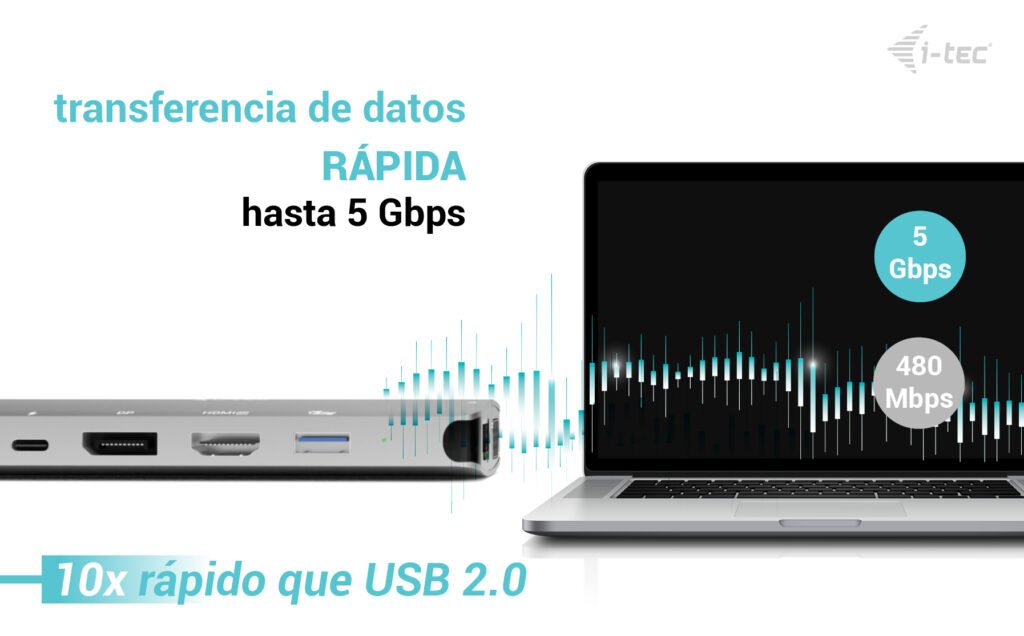 Docking Station I Tec Usb Tipo C 10 En 1 + Cargador Universal 100w