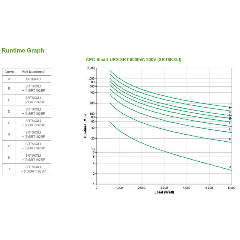 Apc Smart-Ups Srt 6000va Ups 6000 Vatios 6000 Va