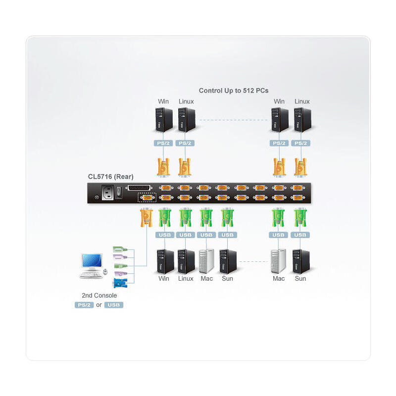 Aten Desktop Kvm 16 / Cl5716n-Ata-Xg El Switch Kvm Lcd Slideaway Cl5716 Es Una Unidad De Control Que Permite Acceder A Multiples Servidores Desde Una Única Consola Ps/2 O Usb. Una Sola Unidade De Cl5708 Puede Controlar Hasta 16 Computadores