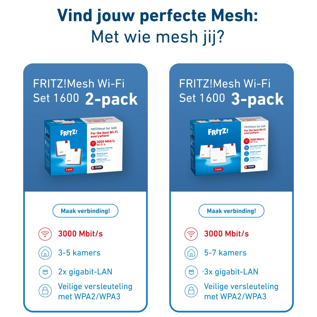 EAN 4023125031274 - Mesh Set 20003127 sistema Wi-Fi Mesh (Wi-Fi en malla) Doble banda (2,4 GHz / 5 GHz) Wi-Fi 6 (802.11ax) Ro imagen 10