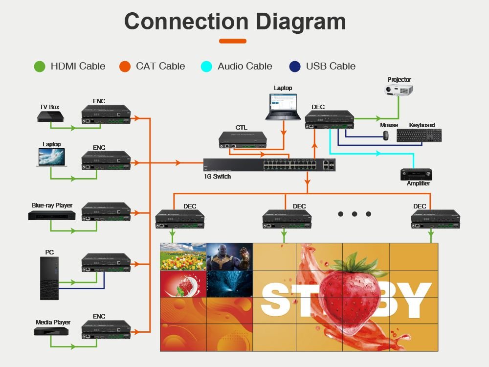 Av Over Ip 4k60hz Jpeg2000 Videowall / Matrix - Decoder