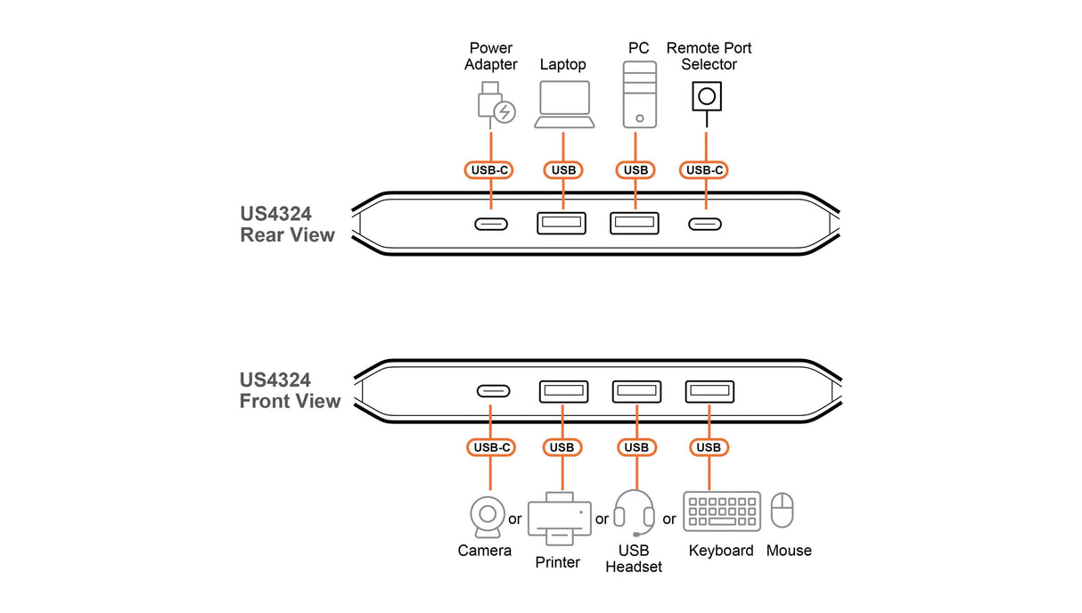 Switch De Periféricos Usb 3.2 De 2 X 4 Puertos Aten Us4322 Essentials