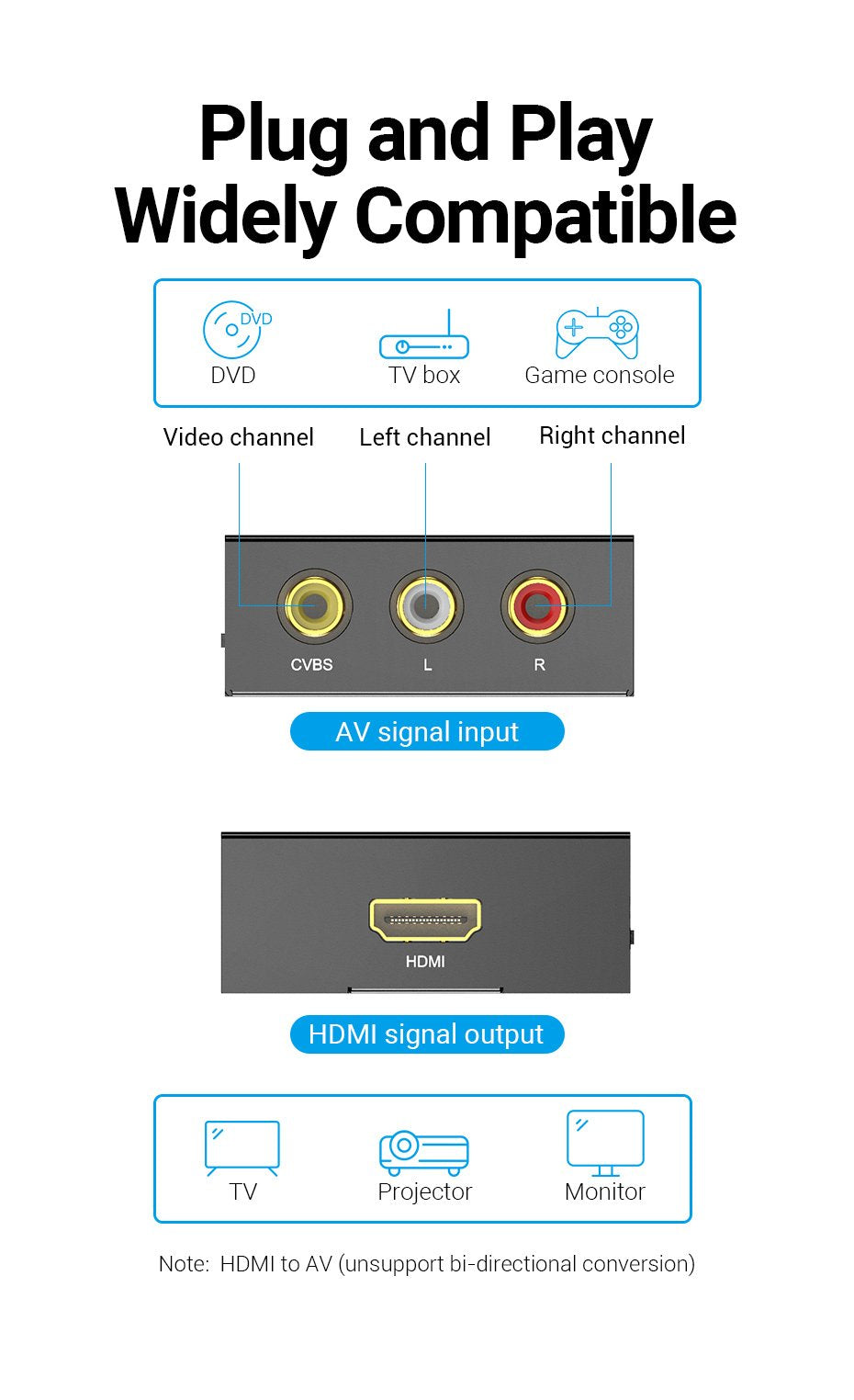 Convertidor Rca A Hdmi Vention Aefb0 Rca Hembra Hdmi Hembra Miniusb Hembra
