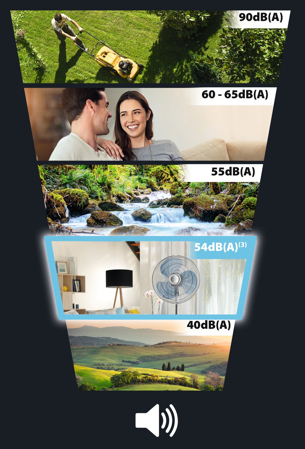 Rowenta Essential + Vu4410f0 - Ventilador Silencioso - 3 Velocidades