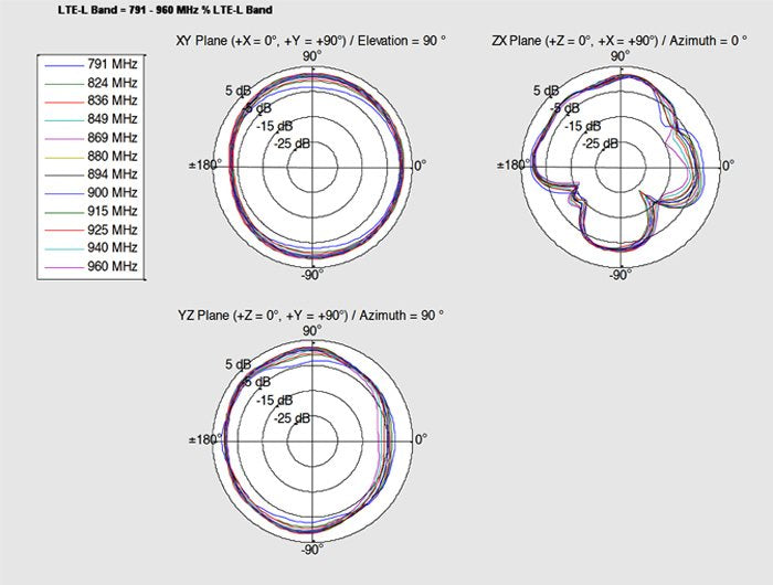 Delock Enchufe Compatible Con Antena Lte Mhf / U.Fl-Lp-068 2 ~ 3,5 Dbi 150 Mm