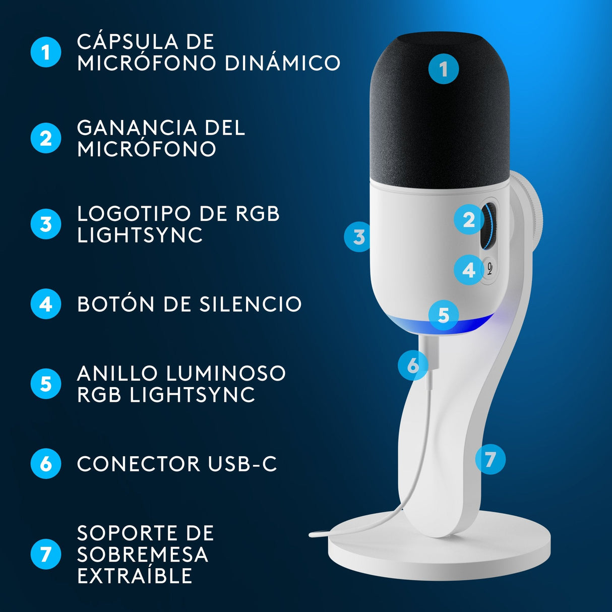Logitech G Yeti Gx Negro, Blanco Micrófono De Superficie Para Mesa