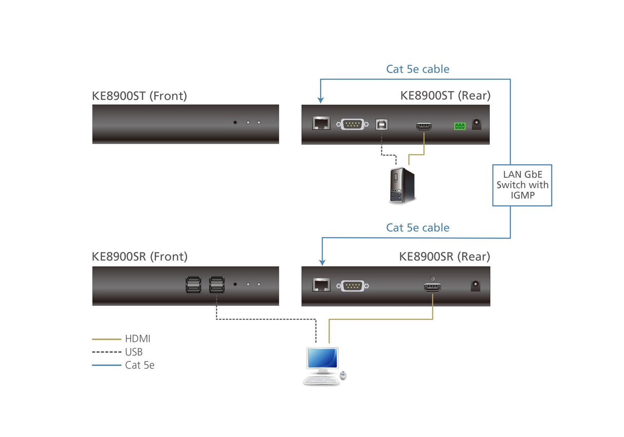 EAN 4719264647543 - ATEN KE8900ST-AX-G extensor KVM imagen 5