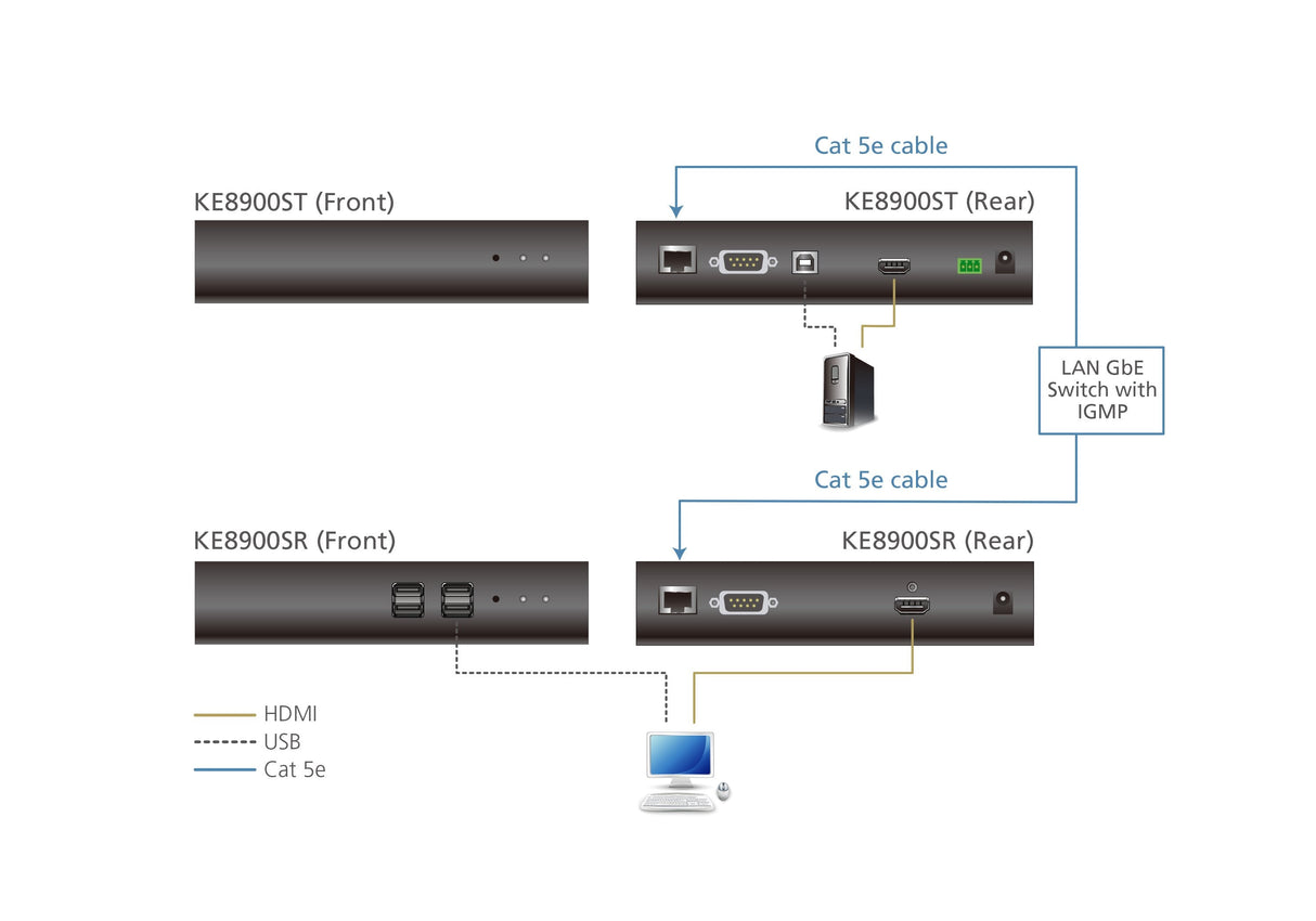 Aten Receptor Kvm Por Ip Hdmi Single Display Usb Formato Compacto