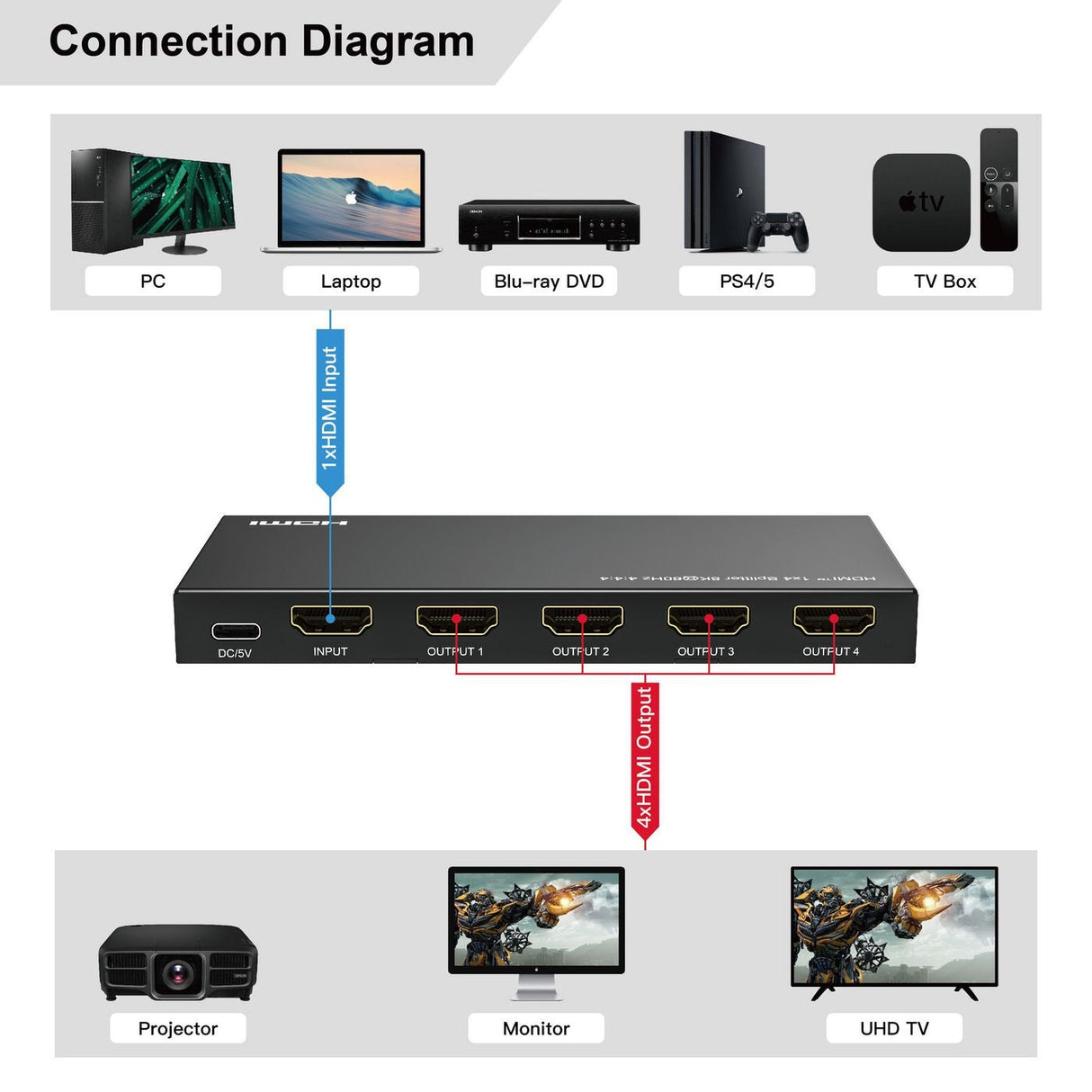 8k@60hz Hdmi Splitter 1x4, 4:4:4