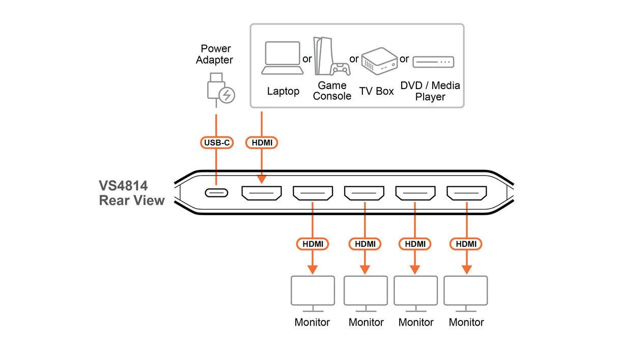 Splitter Hdmi 4 Puertos 4k 60hz 4k Real Aten Vs4814 Essentials